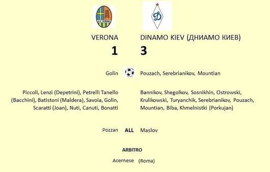 LA DINAMO KIEV A VERONA