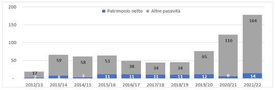 VERONA E MERCATO: PERCHE' SETTI CONTINUA A VENDERE